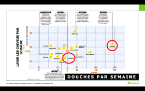 Douches par jour - article interculturalité hygiène Mariana Barros